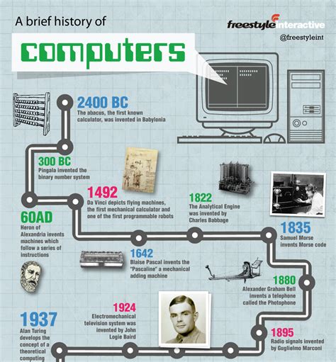 History of computers: A brief timeline .